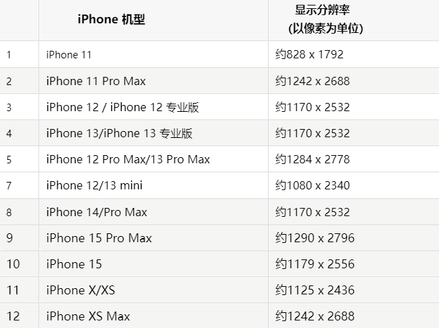 苹广陵果维修分享iPhone主屏幕壁纸显得模糊怎么办