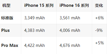 广陵苹果16维修分享iPhone16/Pro系列机模再曝光