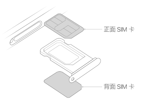 广陵苹果15维修分享iPhone15出现'无SIM卡'怎么办 