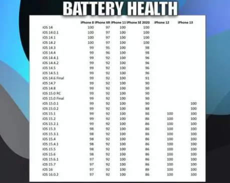 广陵苹果手机维修分享iOS16.0.2值得升级吗 