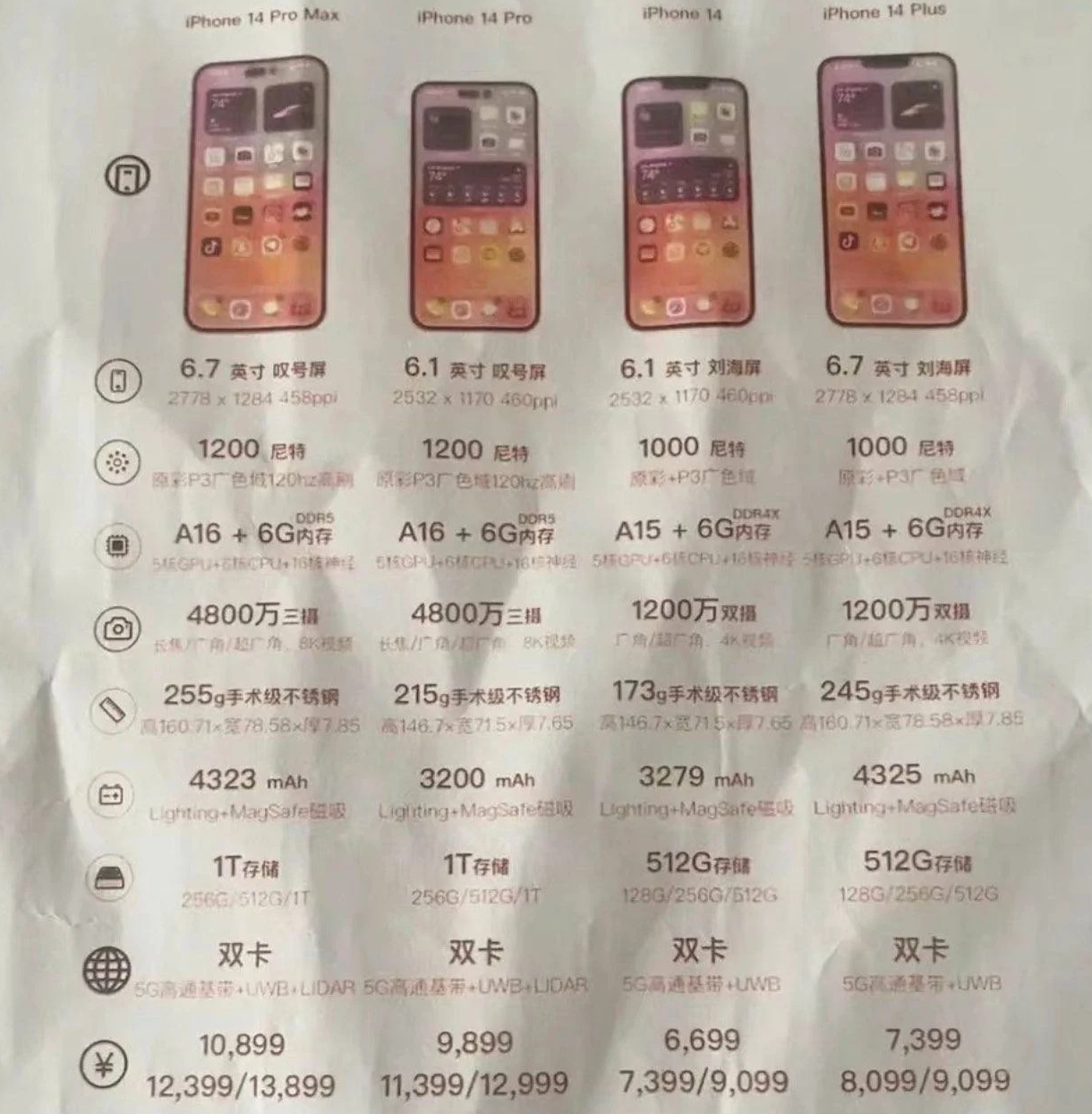广陵苹果14维修分享苹果 iPhone 14 预售价现身 