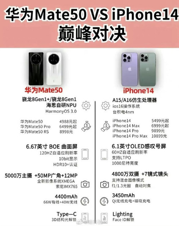 广陵苹果14维修分享iPhone14和华为mate50，应该怎么选 