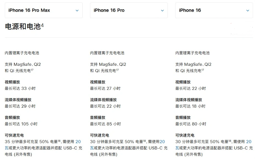 广陵苹果手机维修分享 iPhone 16 目前实测充电峰值功率不超过 39W 