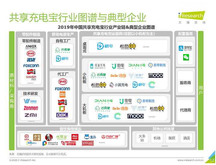 广陵苹果手机维修分享iPhone 12 如何安全使用共享充电宝 