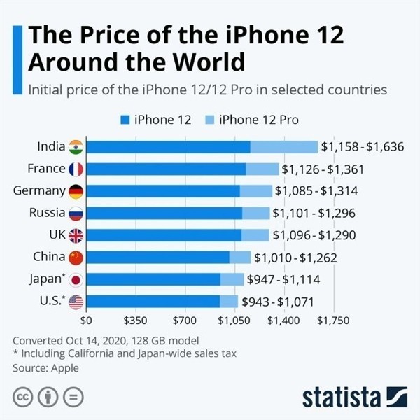 广陵苹果手机维修分享哪个购买iPhone 12/12 Pro更便宜 
