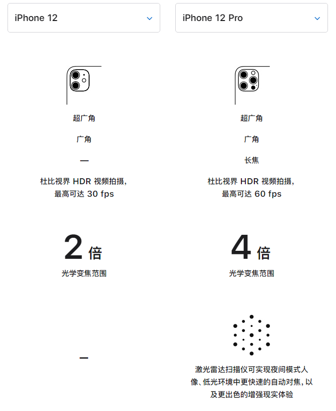 广陵苹果手机维修分享苹果 iPhone 12 与 iPhone 12 Pro 选哪款 